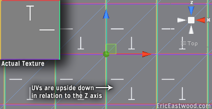 Showing how the actual texture appears upside down in Unity because the UVs are upside down in relation to the Z axis